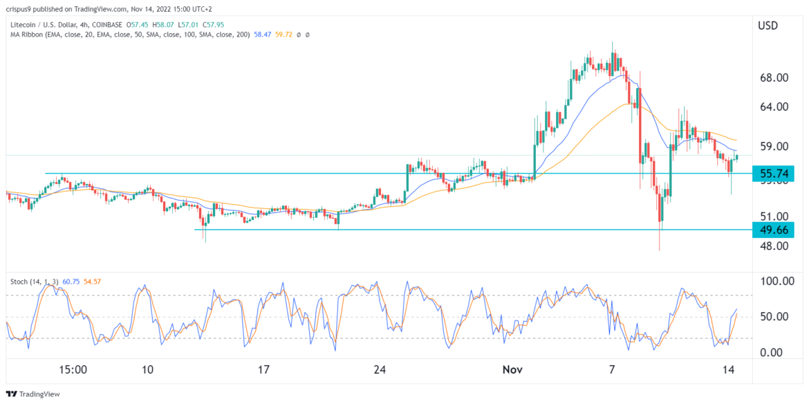 Should you buy Litecoin as its hash rate rebounds?