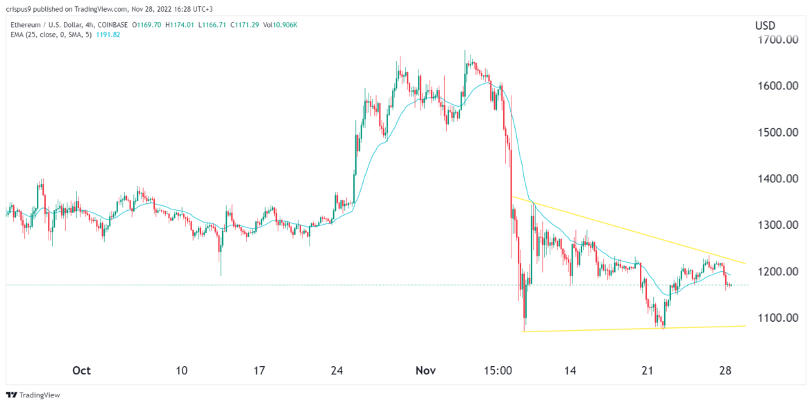 Ethereum price prediction as crypto risks continue