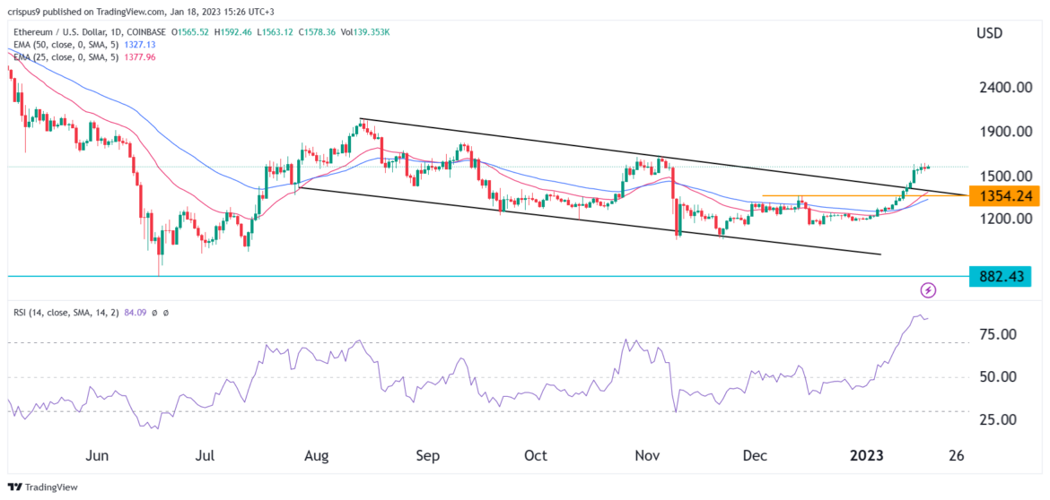 Ethereum price targets $2k as fear and greed soars