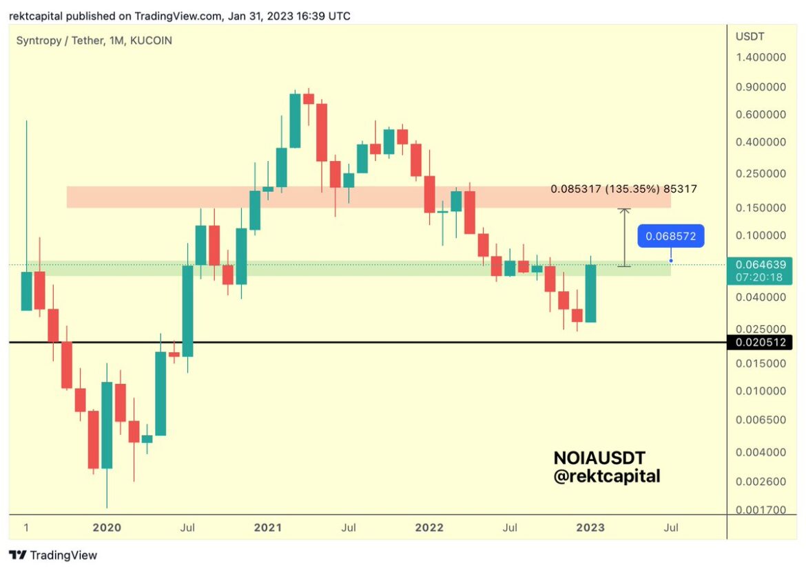 Syntropy (NOIA) price: Analyst shares outlook after token gains 168%