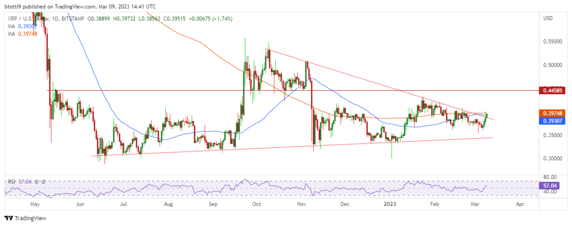 XRP price prediction:  XRP bulls wake up as Ripple vs. SEC decision edges closer