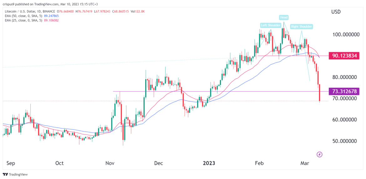 Crypto price predictions: Litecoin, Bitcoin Cash, Tron