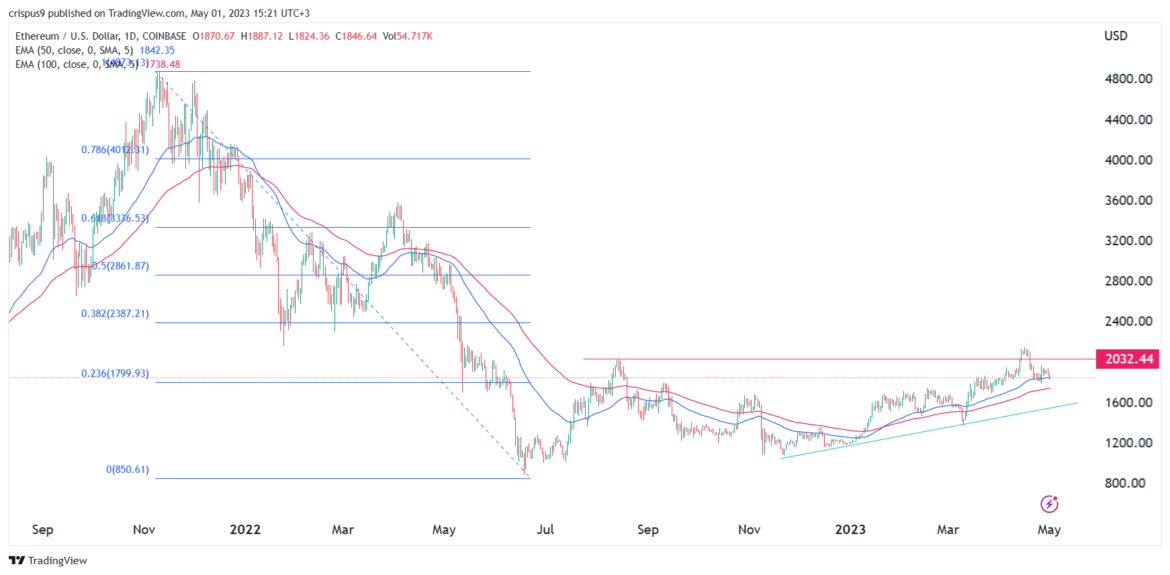 Ethereum price prediction: Here’s why FRC collapse matters