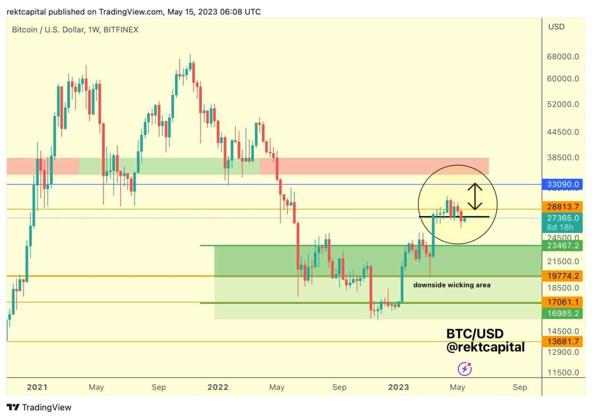 Bitcoin price prediction: analyst’s BTC forecast amid bulls attempts to reclaim key area