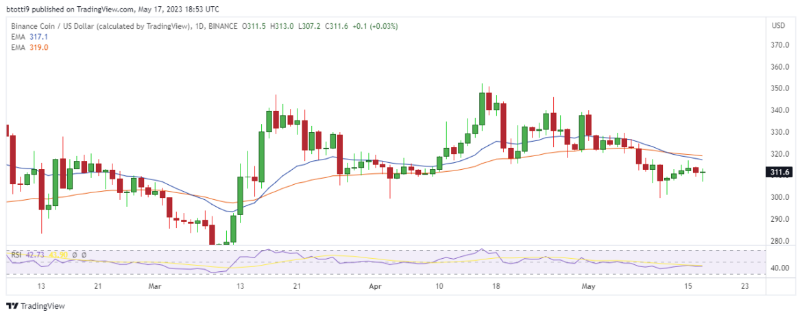 Crypto price prediction: BNB, Cardano and Polygon