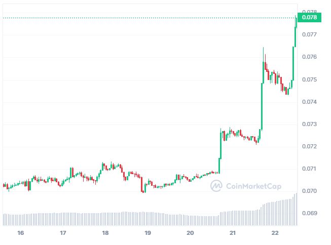 TRON price rally gains impetus as top HackaTRON Season 4 projects share 500K USDD