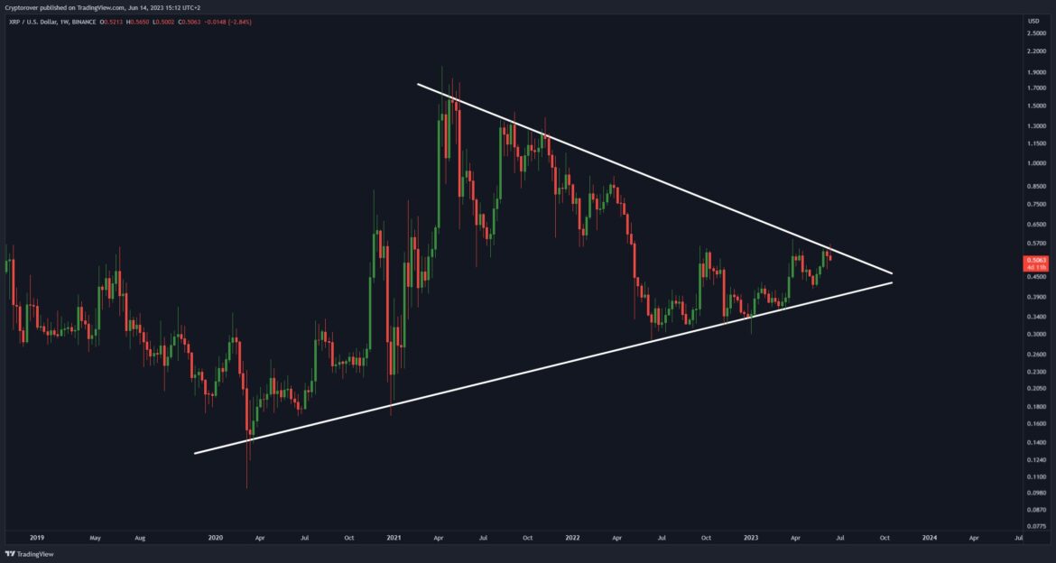 XRP retreats to support after Hinman documents release hype