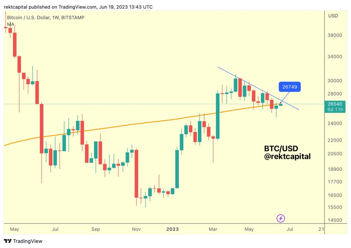 Bitcoin signals potential breakdown, top analyst says about BTC price