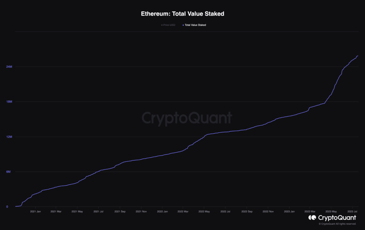 Why is Ethereum outperforming Bitcoin since the Merge?