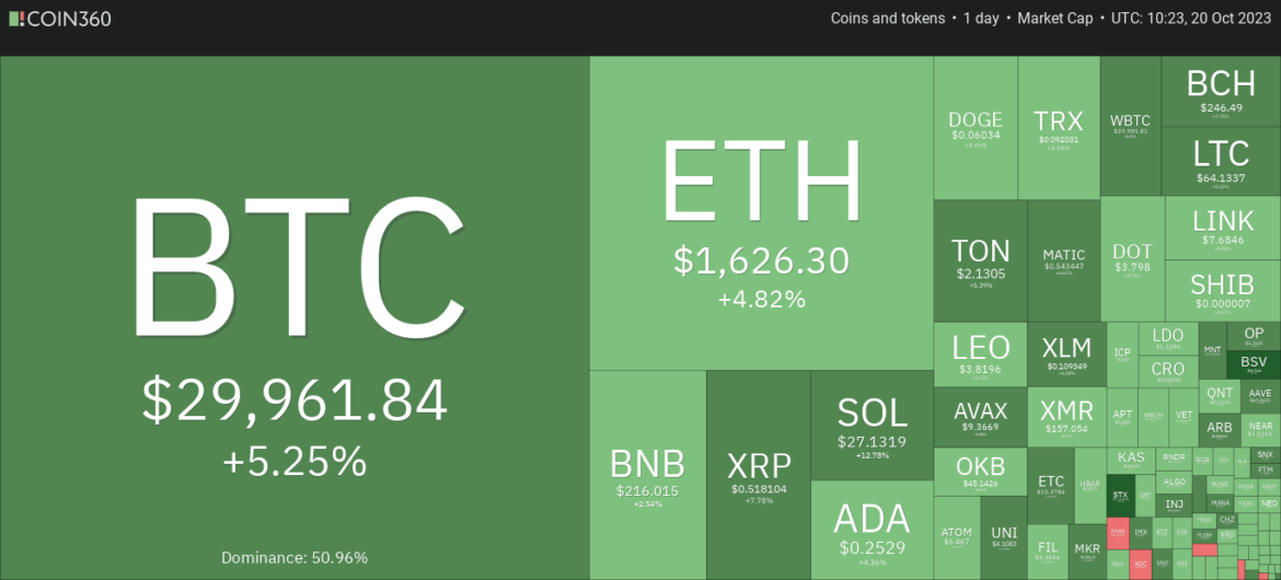 Crypto rally adds $46 billion to global market cap: here’s why prices are up