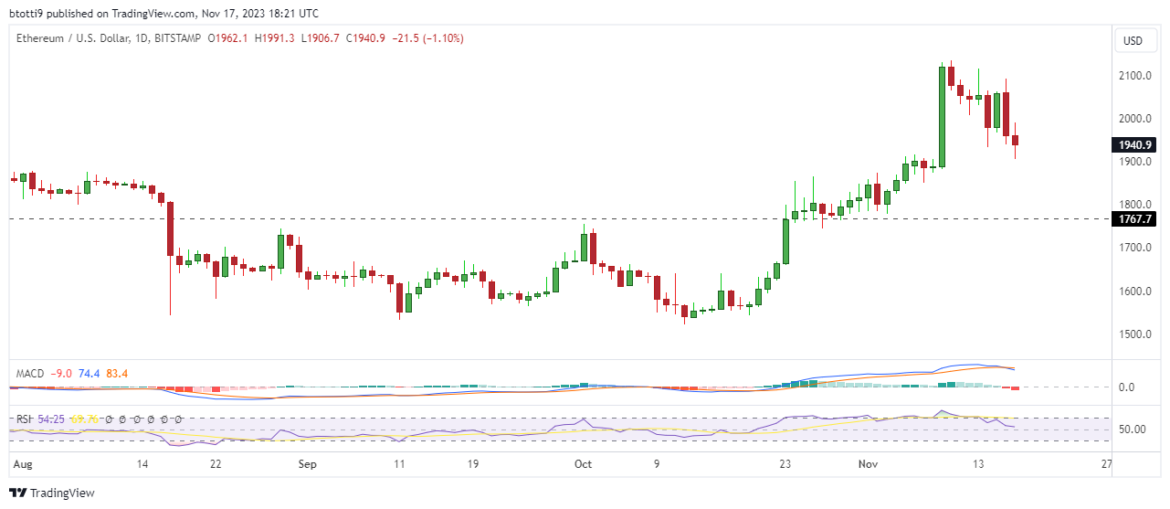 VeChain price prediction as VET mirrors Ethereum (ETH)