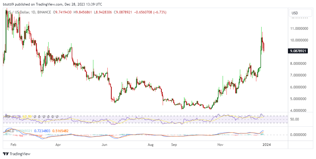 Crypto price prediction: Arbitrum, Solana, Axie Infinity