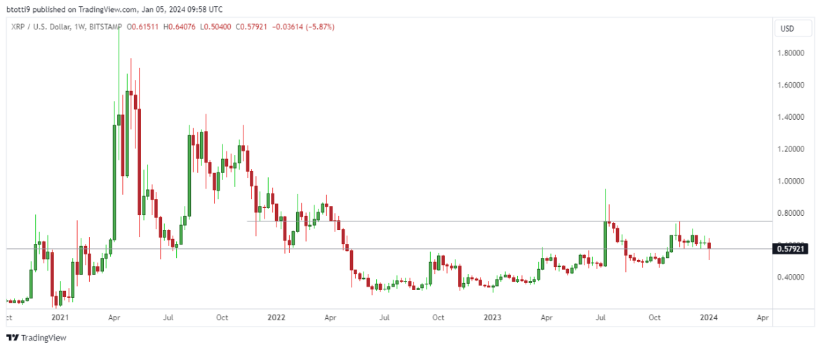 Meme Moguls price outlook as Cardano and XRP eye bull market lift