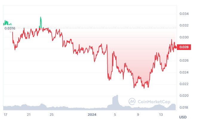 Memecoin (MEME) price prediction as Memeinator’s MMTR token presale heats up