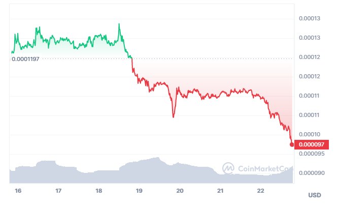 Crypto.Com confirms Terra Luna Classic (LUNC) delisting