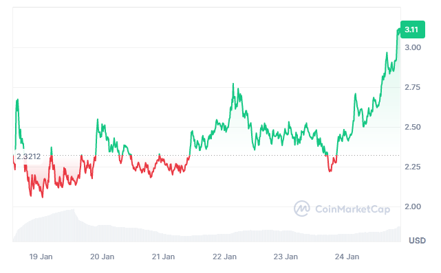 Manta Network (MANTA), SUI, and Pullix (PLX) soar as crypto market takes a hit