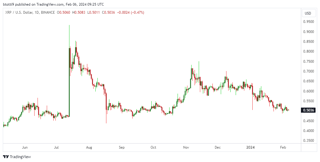 XRP, DOGE price prediction amid Memeinator’s epic presale