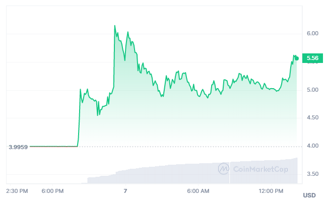 Dymension mainnet launch and genesis rolldrop ignites DYM price surge