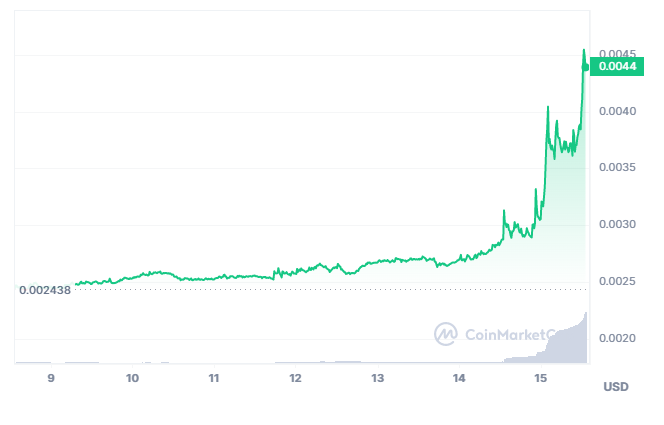 VeThor Token (VTHO) price prediction; can it beat Bitbot?