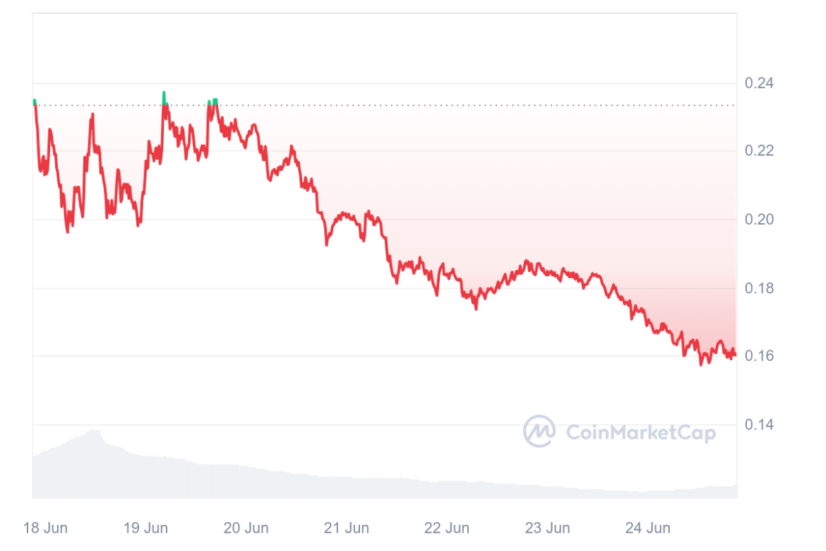 ZKsync opens second round of ZK token airdrop claims